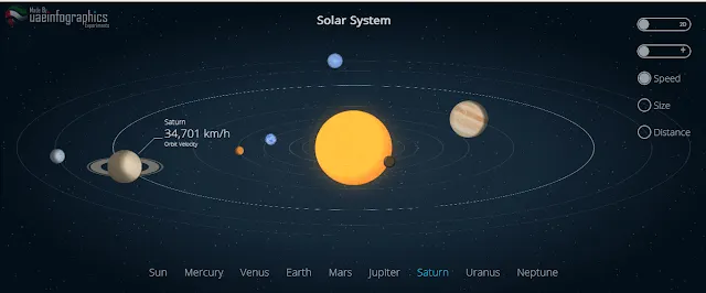 La ciencia es bella: Genial infografía animada del Sistema Solar