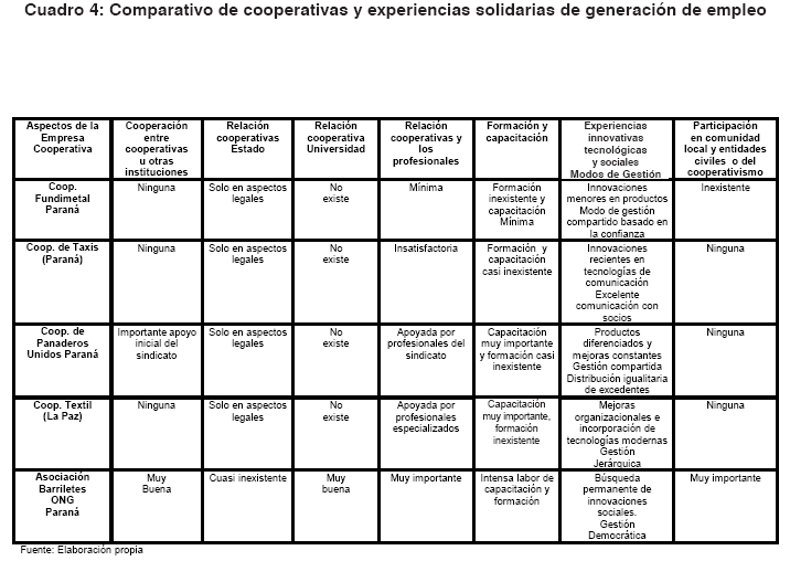 Ciencia, docencia y tecnología - Cooperativas de trabajo y ...