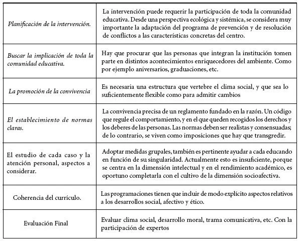 Ciencia y enfermería - AGRESIÓN Y VIOLENCIA EN LA ESCUELA COMO ...