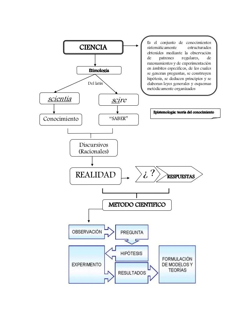 CIENCIA Y FILOSOFIA: DIFERENCIA ENTRE CIENCIA Y FILOSOFÍA