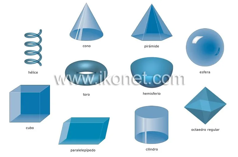 ciencia > símbolos científicos > formas geométricas > cuerpos ...