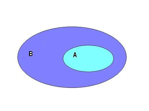 Ciencia y Matemáticas: Conjuntos