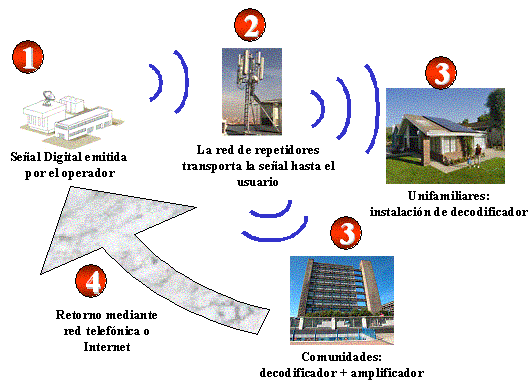 Ciencia a la última: TDT: apagón analógico en 2010. Beneficios ...