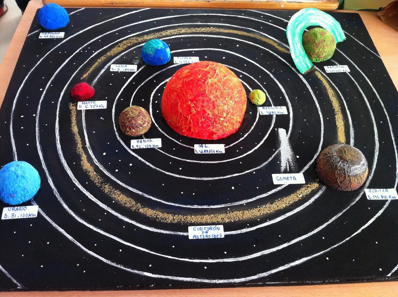 LA CIENCIA DE LA VIDA: Maquetas Sistema solar 2012