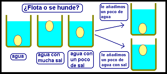 CienciaNet :