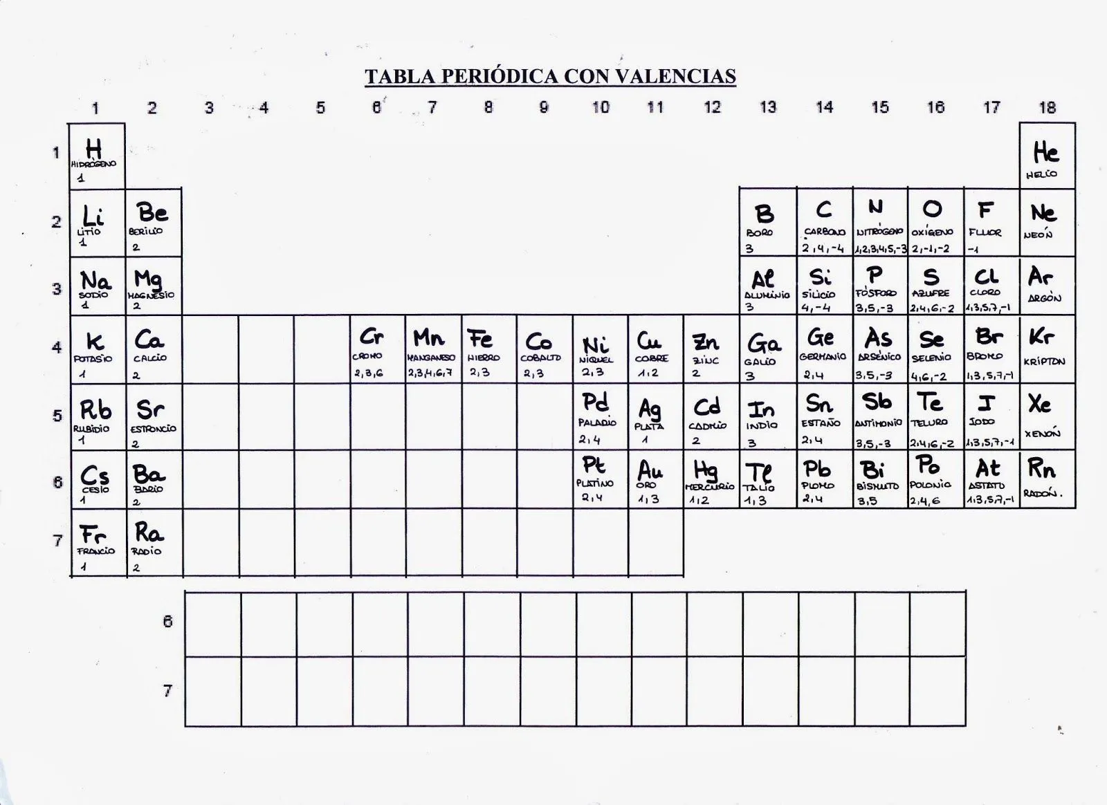 CIENCIAS 1º E.S.O: TABLA PERIÓDICA