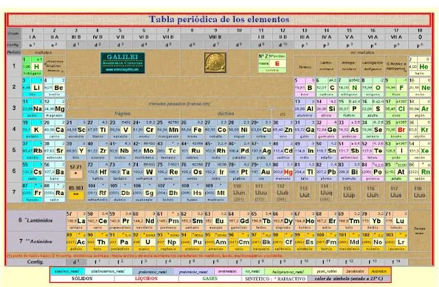 CIENCIAS FÍSICO-QUÍMICAS: ELEMENTOS QUÍMICOS- TABLA PERIÓDICA