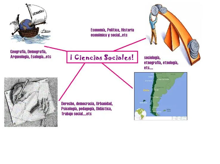 Ciencias Sociales | Camila Arado