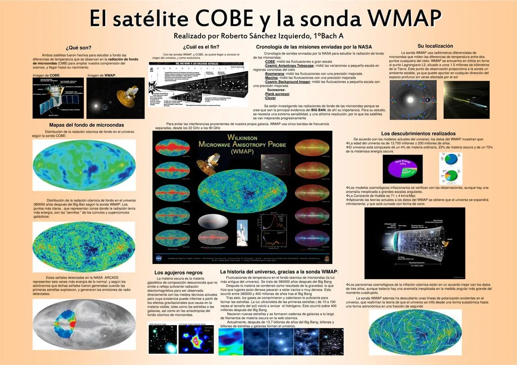 Ciencias para el Mundo Contemporáneo RM: Cómo hacer el póster A0 ...