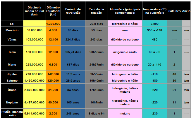 Caracteristicas de todos los planetas del sistema solar - Imagui