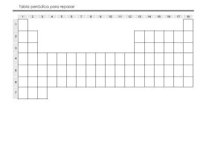 CIENCIAS DE LA NATURALEZA SEI: Tabla periódica para repasar