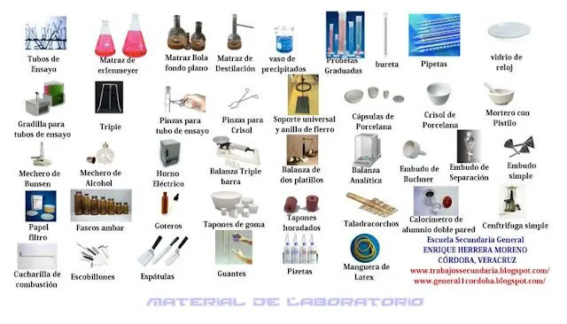 CIENCIA,TECNOLOGÍA Y AMBIENTE: LOS INSTRUMENTOS DE LABORATORIO