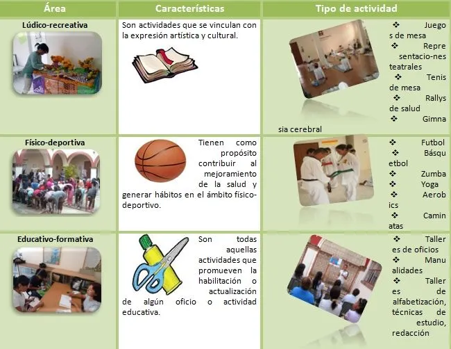 CIJ Contigo: Actividades recreativas y tiempo libre