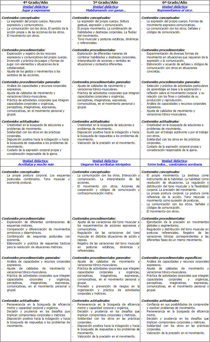 El circo en la escuela como proyecto. Una propuesta significativa ...