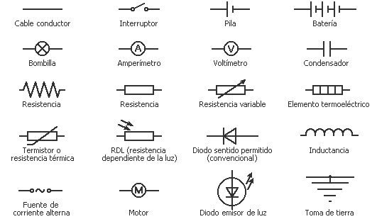 Circuitos Electricos