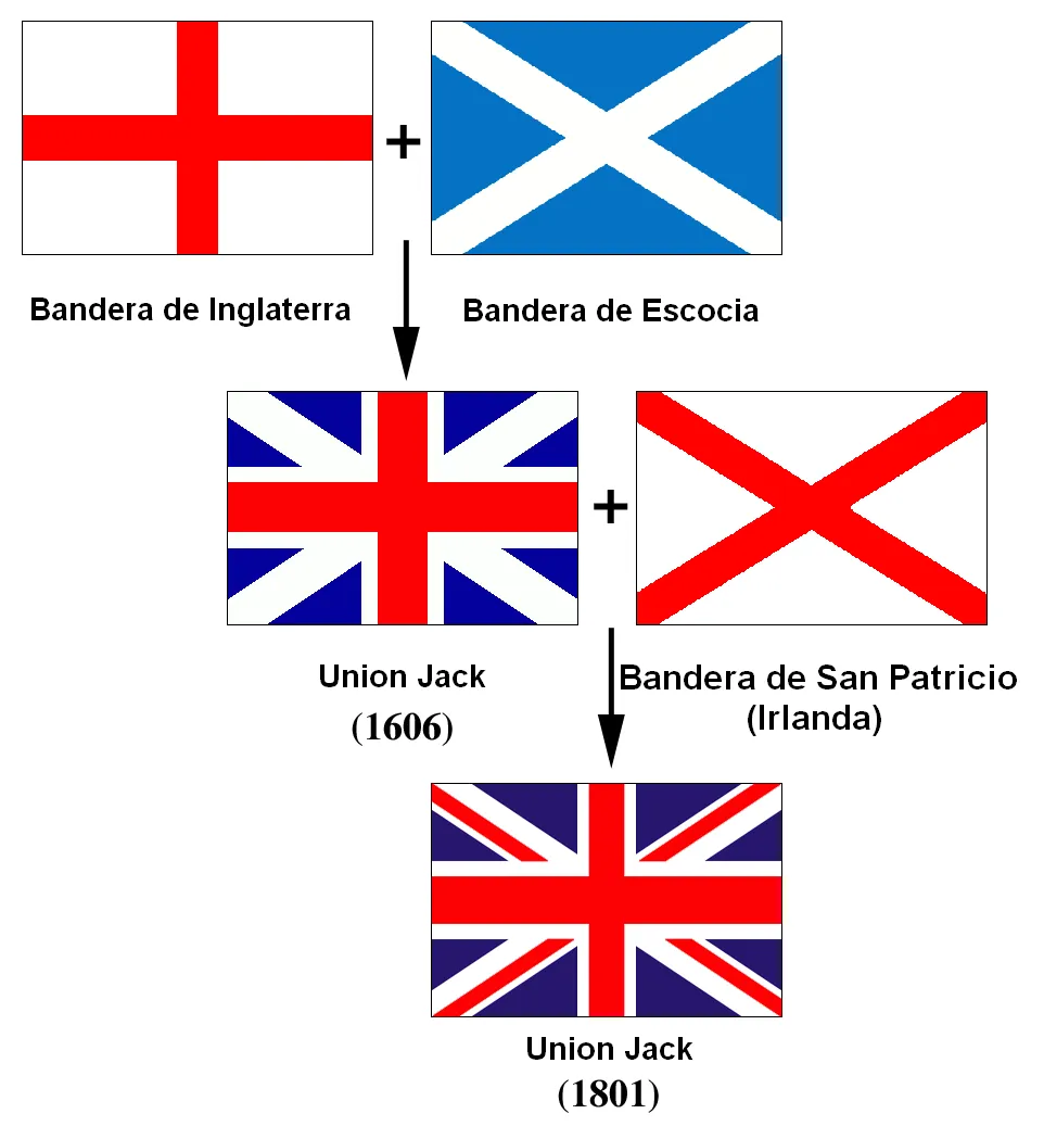 CÍRCULO DE AFICIONES: La formación del "Reino Unido"