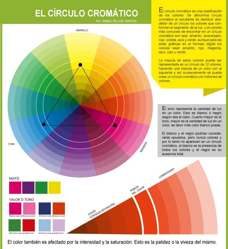 El Círculo Cromático. | Blog Adesign