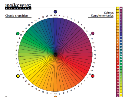 Circulo Cromatico ~ Blog Diseño Grafico & Web
