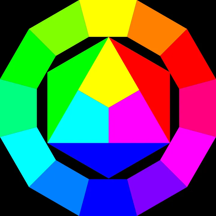 circulo cromatico color update by 10binary on DeviantArt