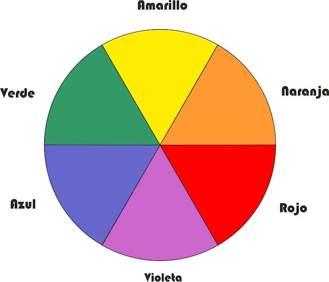 Que es el circulo cromatico - Imagui