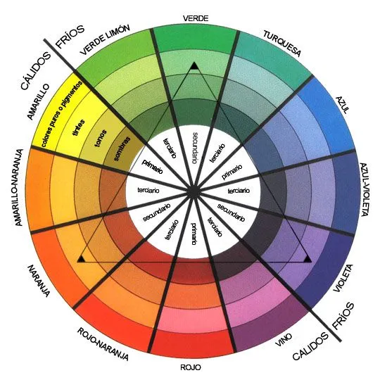 Circulo cromatico peluqueria - Imagui