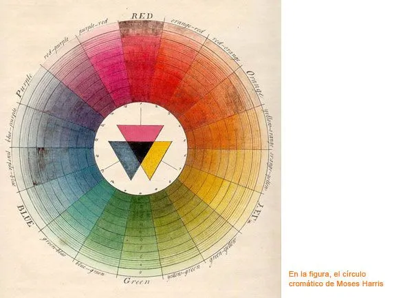 Círculo Cromático « Proyectacolor