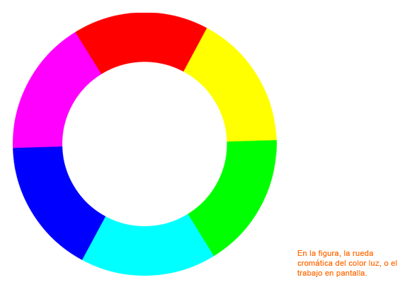 Círculo Cromático « Proyectacolor