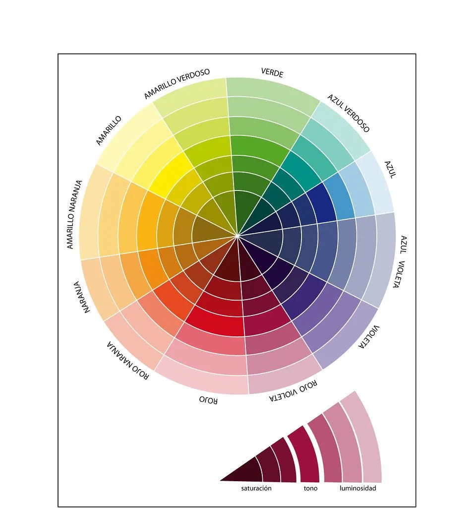 CIRCULO CROMÁTICO (tonos – luminosidad- saturación) | Blog Adesign