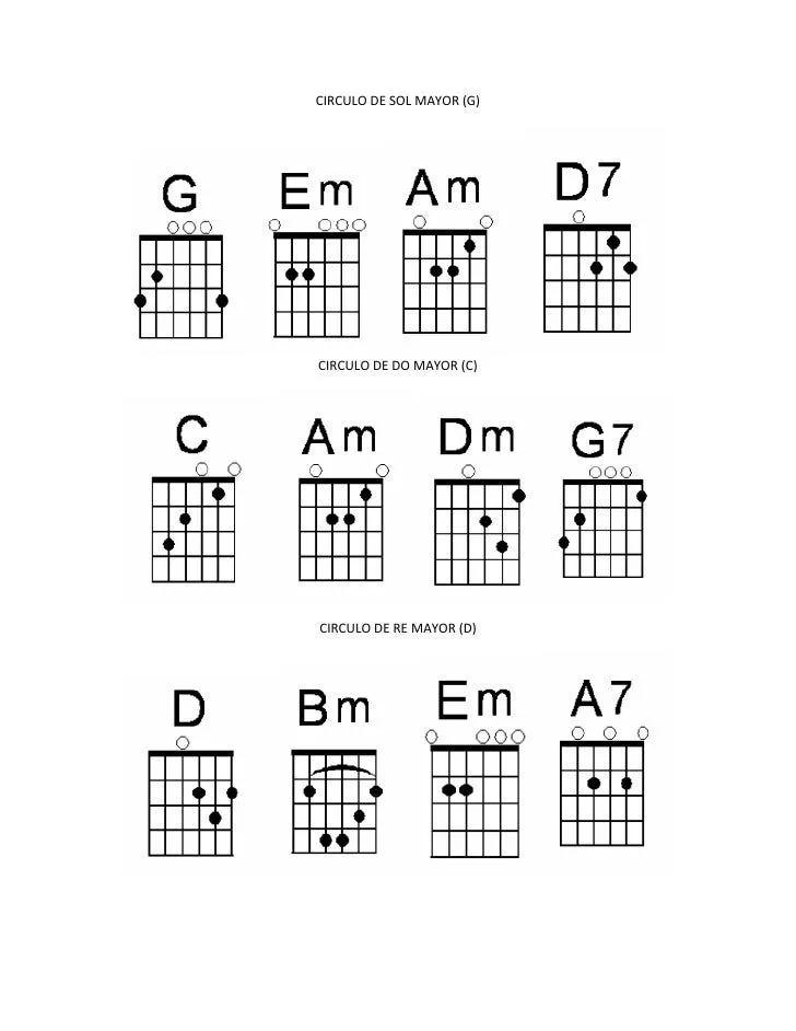 Circulo De Guitarra