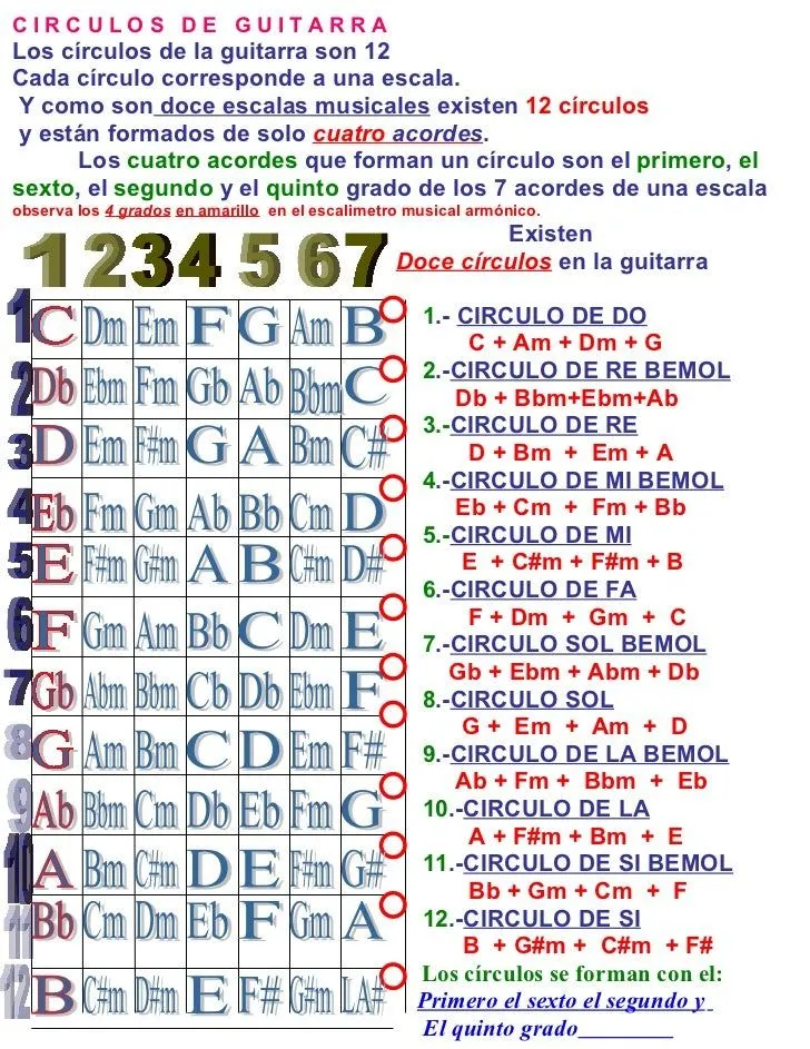 Circulos