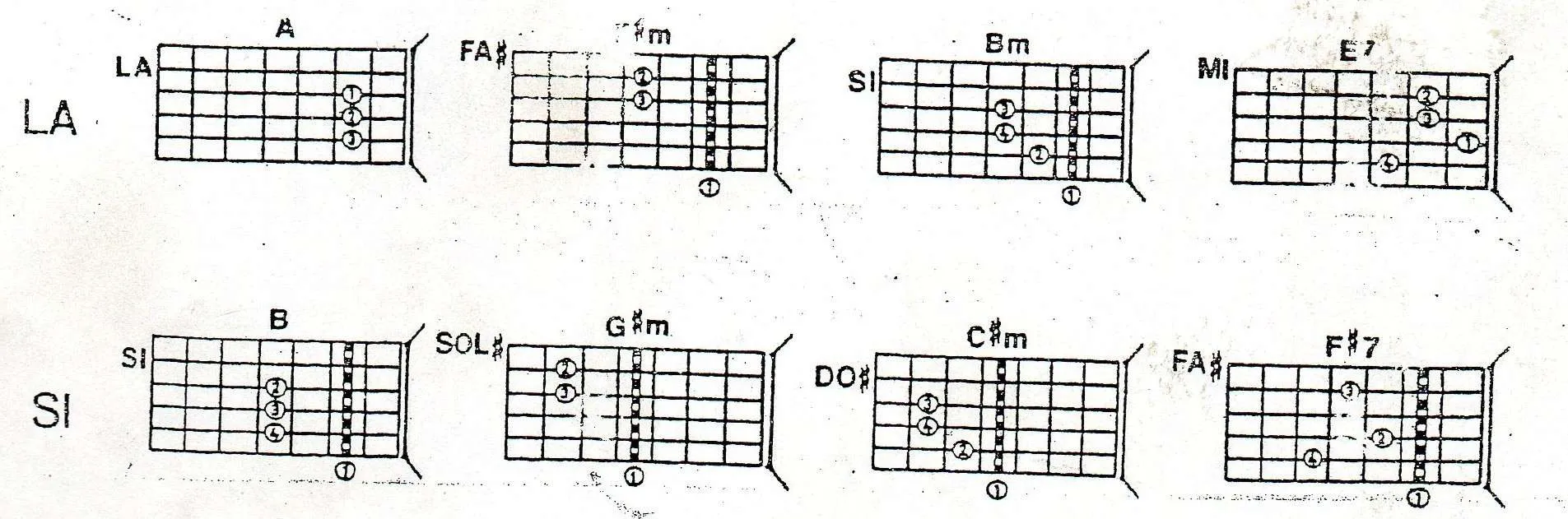 CIRCULOS DE GUITARRA LA Y SI