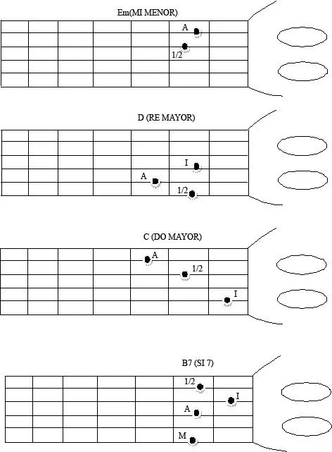 Circulos de la guitarra