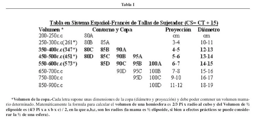 Cirugía Plástica Ibero-Latinoamericana - Doctor, quiero una talla 100