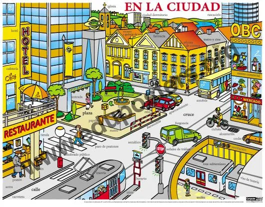 Vocabulario: Tiendas, lugares y edificios | Diálogo