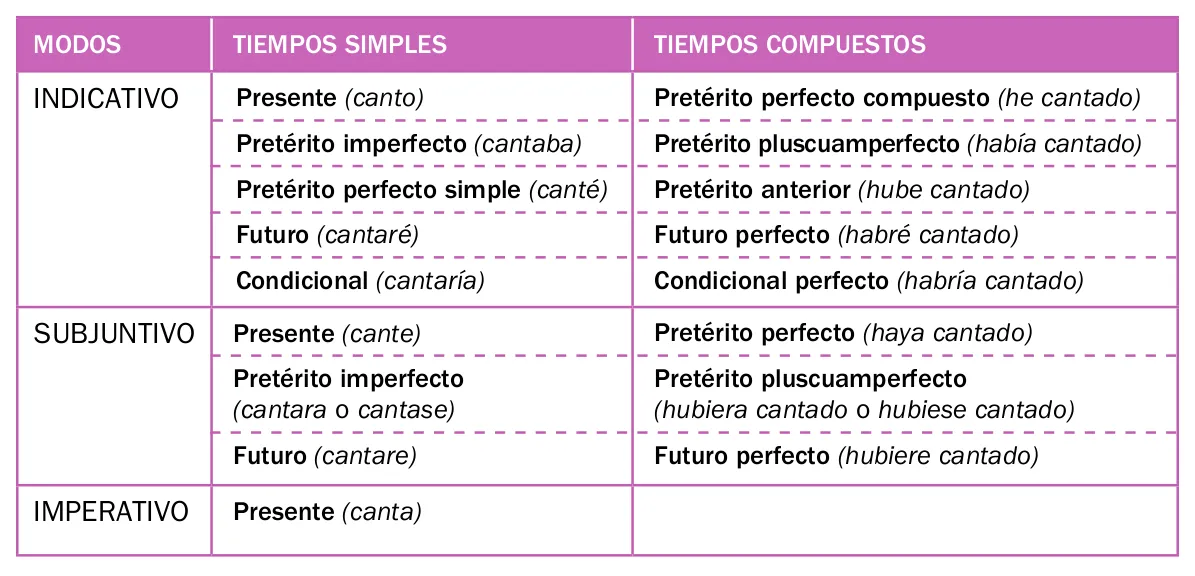 CLASE DE 6º A: febrero 2013