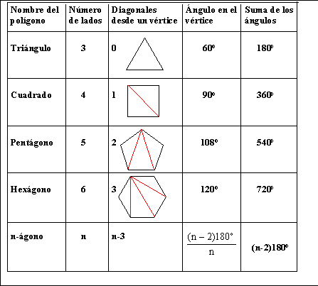 Clase de 6º B: Trabajo de casa para el martes, día 13 de abril del ...