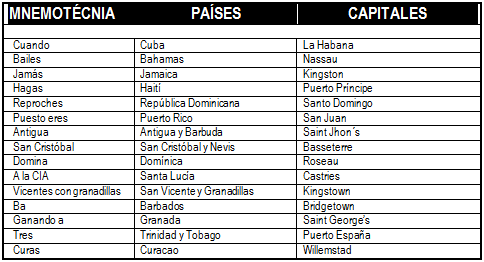 COMO ESTAR EN CLASE: AMÉRICA CENTRAL