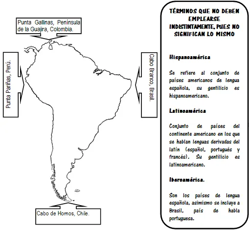 COMO ESTAR EN CLASE: AMÉRICA DEL SUR