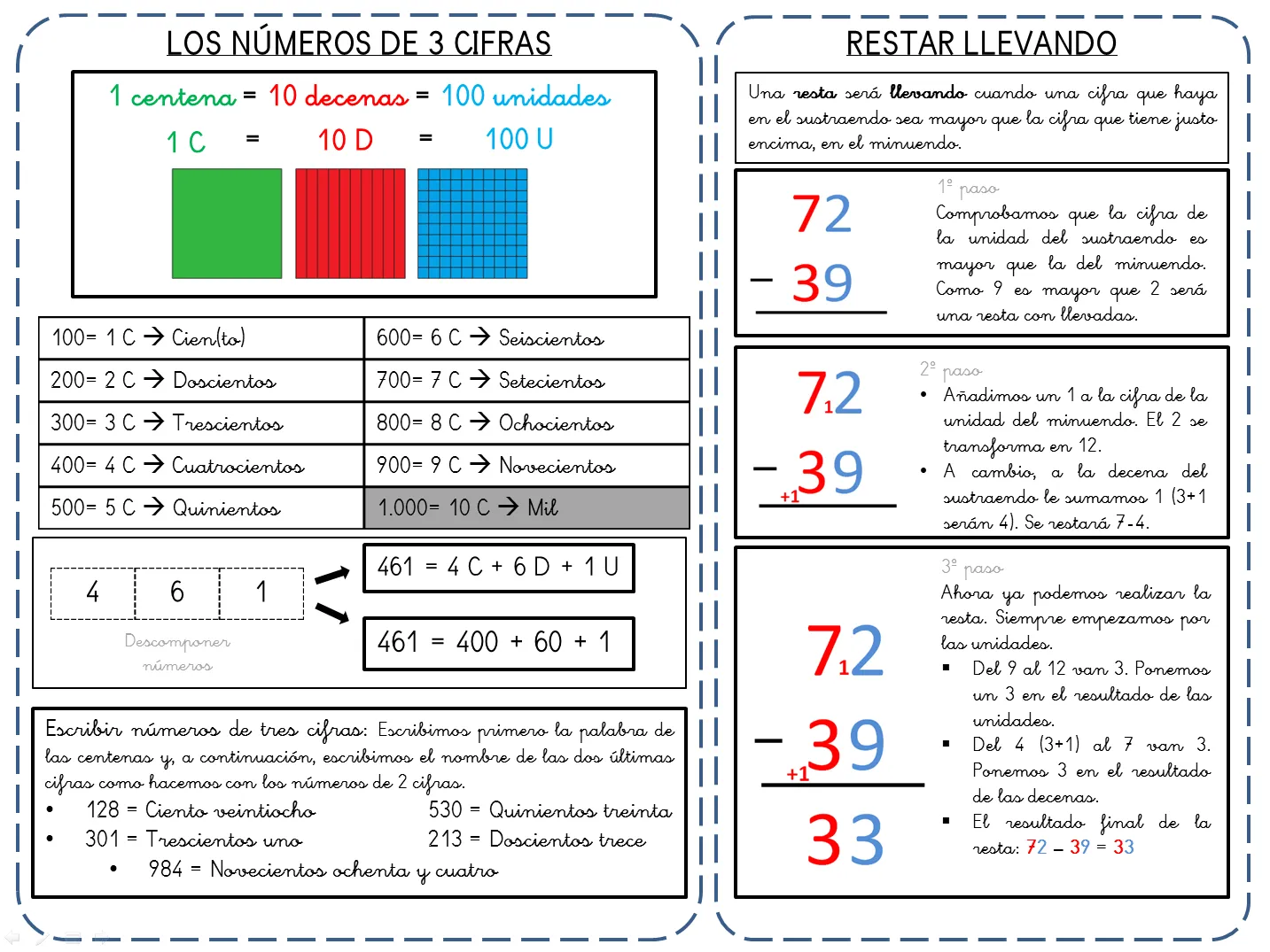 Nuestra clase de Segundo C: FICHAS DE ESTUDIO