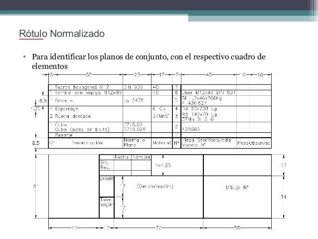 Clase 2 dibujo tecnico mod2: Normalizado ISO parte 1