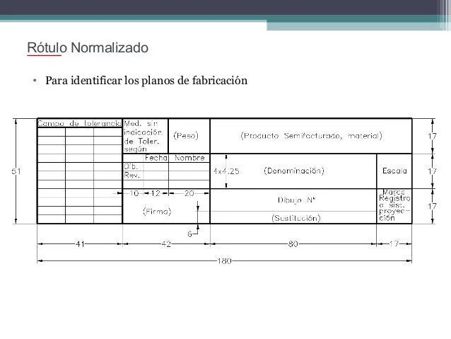 Clase 2 dibujo tecnico mod2: Normalizado ISO parte 1