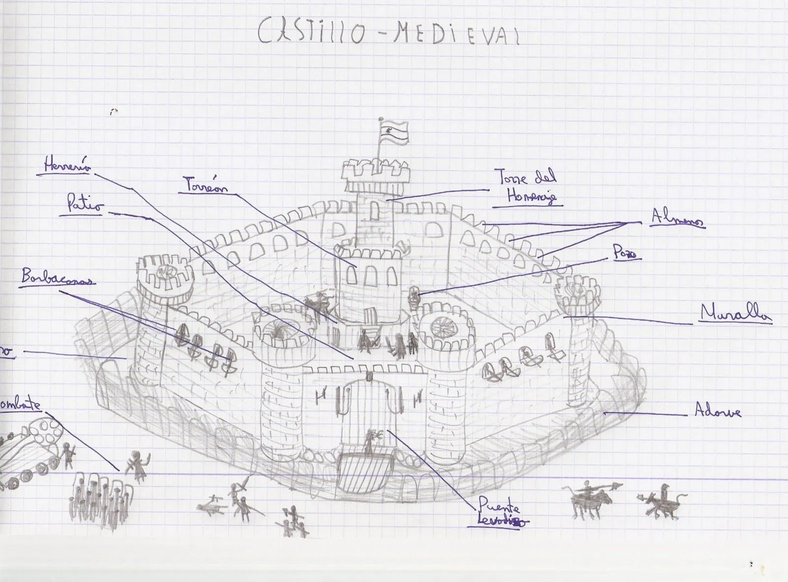 Fuera de clase: Dibujos de feudo y castillo