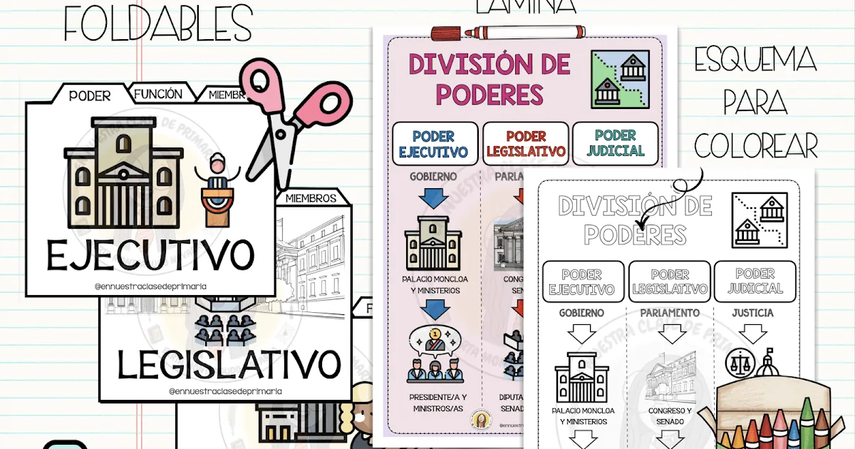 En nuestra clase de Primaria: CIENCIAS SOCIALES: DIVISIÓN DE PODERES