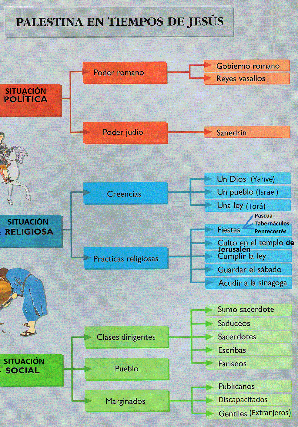 clase de religión, Jesús