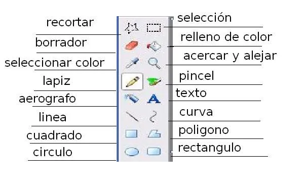 CLASES DE COMPUTACION: PROGRAMA PAINT