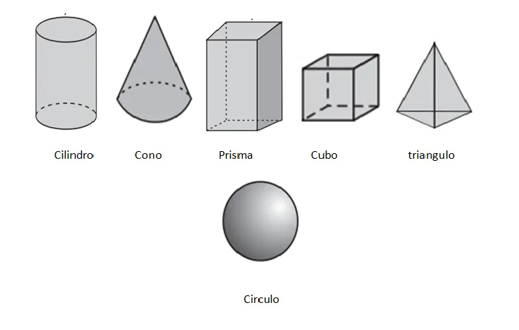 CLASES PARA ENSEÑAR GEOMETRÍA.: Para empezar daremos un breve ...