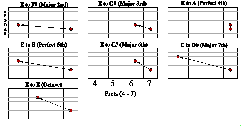 d | Clases de Guitarra Gratis