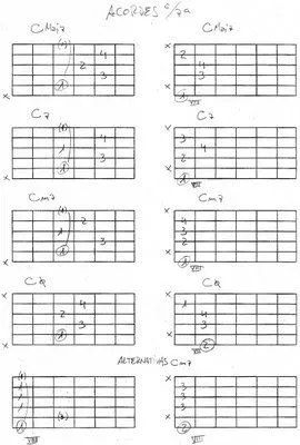 CLASES DE GUITARRA: marzo 2009