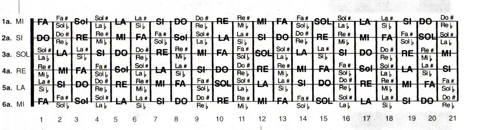 Clases Guitarra y música - LisRomina: El pentagrama y la guitarra