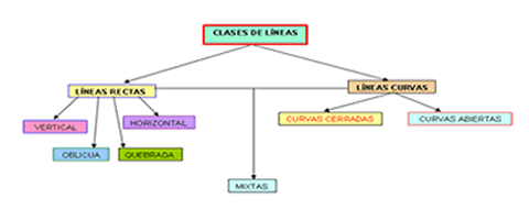 clases-lineas-2.gif?w=480&h=200